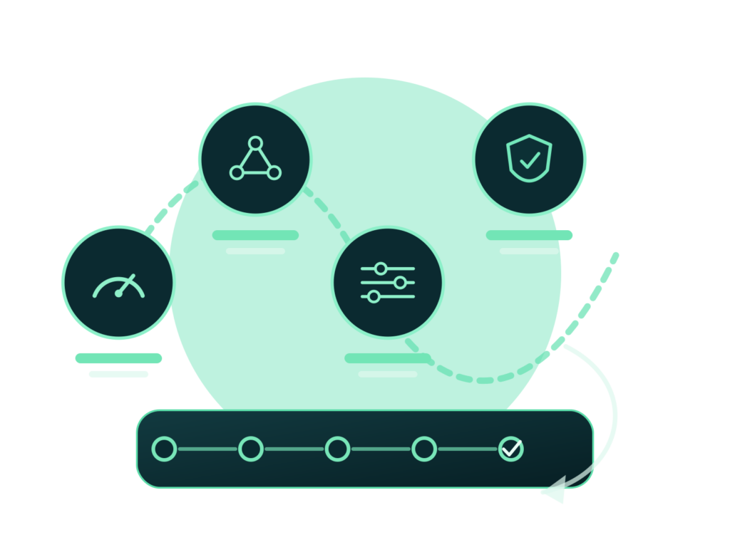Textfreie cachly-Systemgrafik mit geprüftem Ablauf, Automatik, Schutz und Rückweg.